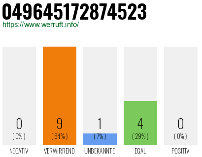 Rufnummer 049645172874523 Telefonnummer 049645172874523