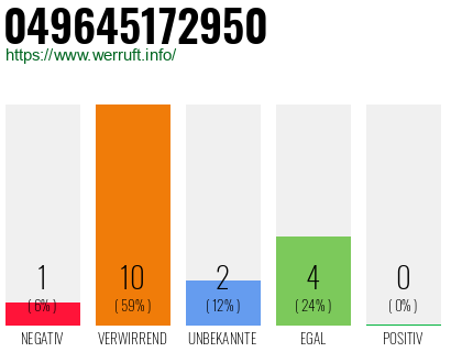 Rufnummer 049645172950 Telefonnummer 049645172950