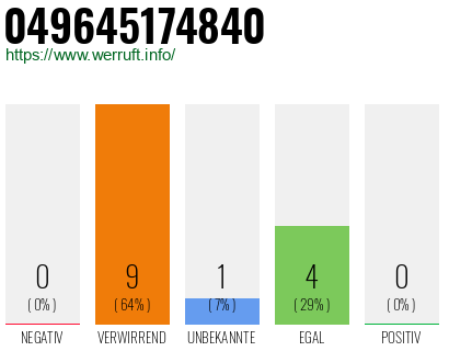 Rufnummer 049645174840 Telefonnummer 049645174840