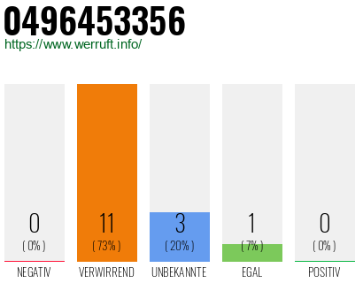 Rufnummer 0496453356 Telefonnummer 0496453356