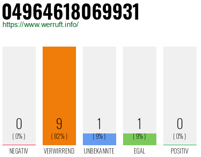 Rufnummer 04964618069931 Telefonnummer 04964618069931