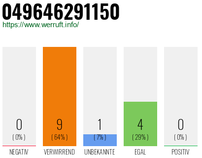 Rufnummer 049646291150 Telefonnummer 049646291150