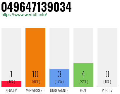 Rufnummer 049647139034 Telefonnummer 049647139034