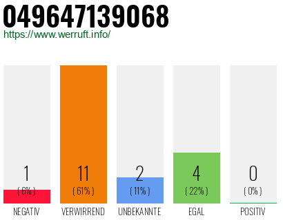 Rufnummer 049647139068 Telefonnummer 049647139068