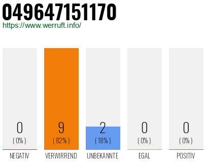 Rufnummer 049647151170 Telefonnummer 049647151170