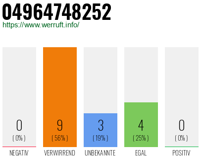 Rufnummer 04964748252 Telefonnummer 04964748252