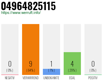 Rufnummer 04964825115 Telefonnummer 04964825115