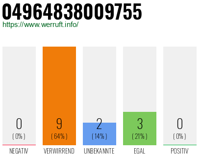 Rufnummer 04964838009755 Telefonnummer 04964838009755