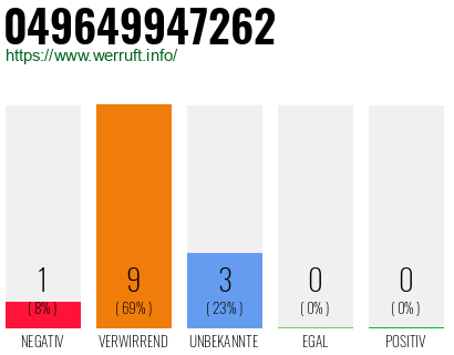 Rufnummer 049649947262 Telefonnummer 049649947262