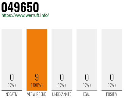 Rufnummer 049650 Telefonnummer 049650