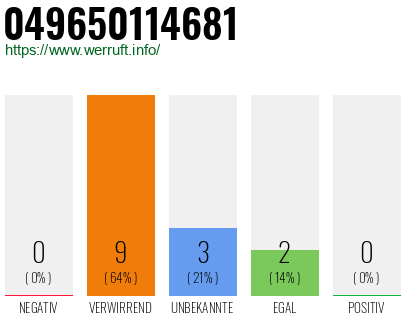 Rufnummer 049650114681 Telefonnummer 049650114681