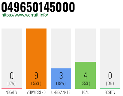 Rufnummer 049650145000 Telefonnummer 049650145000