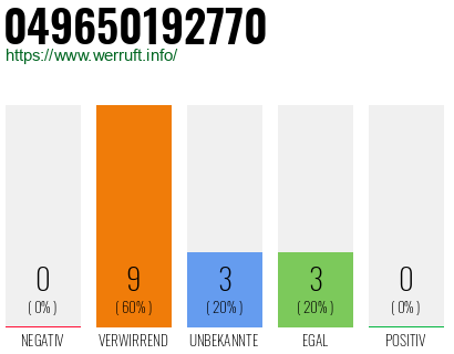 Rufnummer 049650192770 Telefonnummer 049650192770