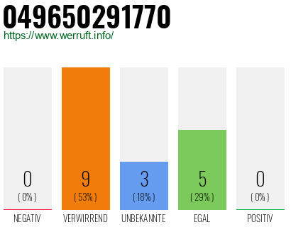 Rufnummer 049650291770 Telefonnummer 049650291770