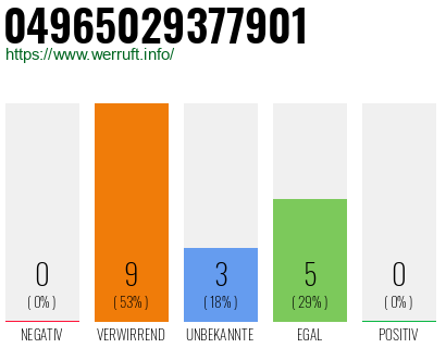 Rufnummer 04965029377901 Telefonnummer 04965029377901