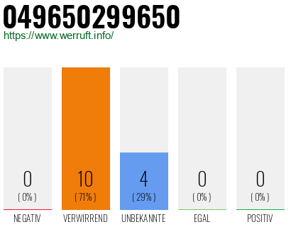 Rufnummer 049650299650 Telefonnummer 049650299650
