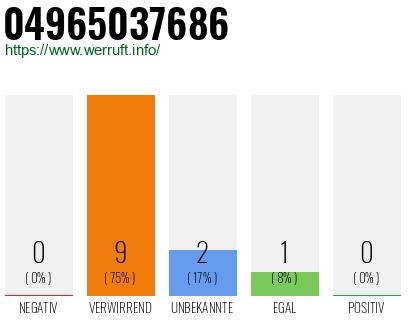 Rufnummer 04965037686 Telefonnummer 04965037686