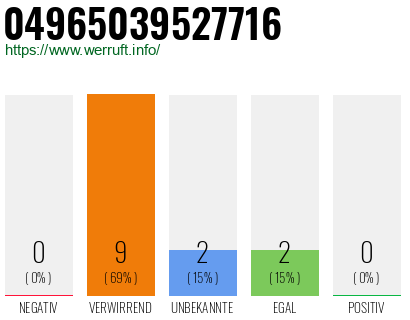 Rufnummer 04965039527716 Telefonnummer 04965039527716
