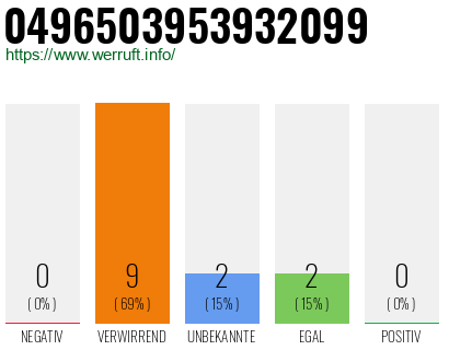 Rufnummer 0496503953932099 Telefonnummer 0496503953932099