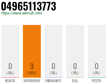 Rufnummer 04965113773 Telefonnummer 04965113773