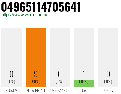 Rufnummer 04965114705641 Telefonnummer 04965114705641