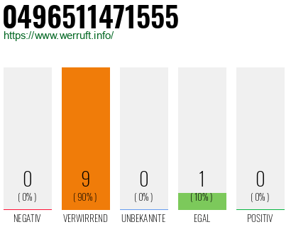 Rufnummer 0496511471555 Telefonnummer 0496511471555