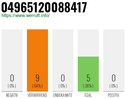 Rufnummer 04965120088417 Telefonnummer 04965120088417