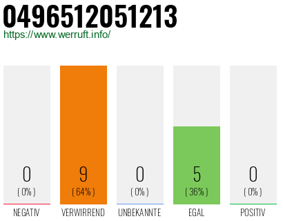 Rufnummer 0496512051213 Telefonnummer 0496512051213