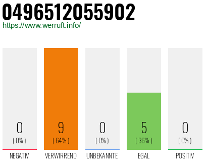 Rufnummer 0496512055902 Telefonnummer 0496512055902