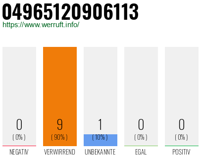 Rufnummer 04965120906113 Telefonnummer 04965120906113