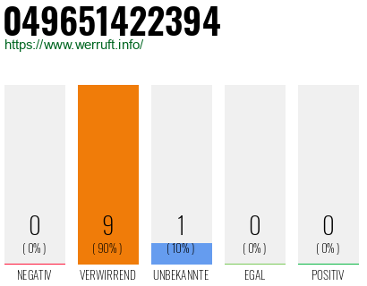 Rufnummer 049651422394 Telefonnummer 049651422394