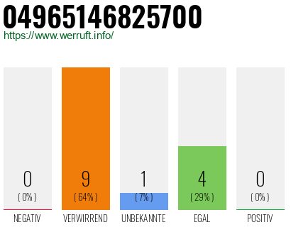Telefonnummer 04965146825700