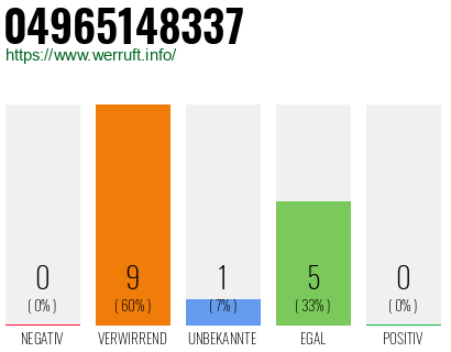 Rufnummer 04965148337 Telefonnummer 04965148337