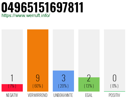 Rufnummer 04965151697811 Telefonnummer 04965151697811
