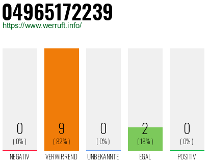 Rufnummer 04965172239 Telefonnummer 04965172239
