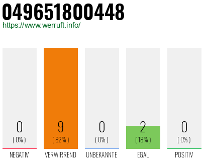 Rufnummer 049651800448 Telefonnummer 049651800448