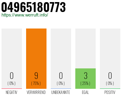Rufnummer 04965180773 Telefonnummer 04965180773