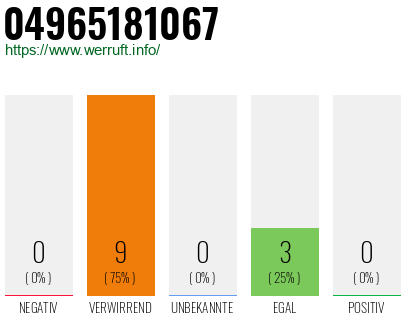 Rufnummer 04965181067 Telefonnummer 04965181067