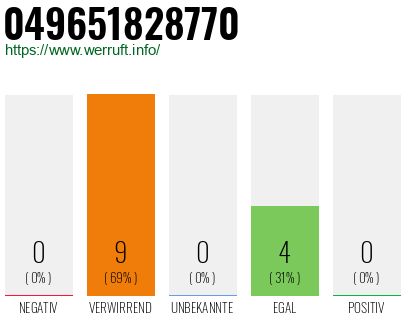 Rufnummer 049651828770 Telefonnummer 049651828770