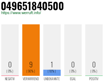Rufnummer 049651840500 Telefonnummer 049651840500