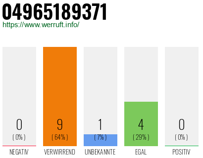Rufnummer 04965189371 Telefonnummer 04965189371