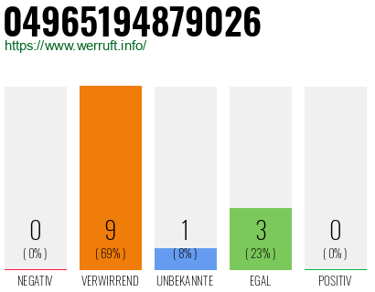 Rufnummer 04965194879026 Telefonnummer 04965194879026