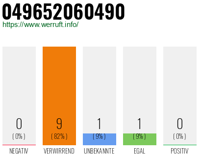Rufnummer 049652060490 Telefonnummer 049652060490