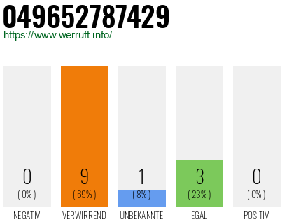 Rufnummer 049652787429 Telefonnummer 049652787429