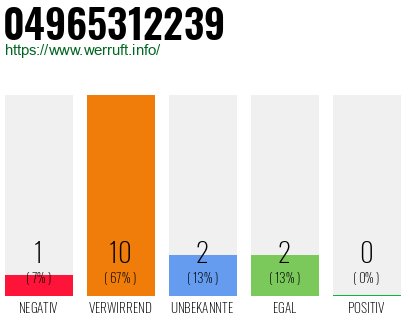 Rufnummer 04965312239 Telefonnummer 04965312239