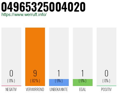 Rufnummer 04965325004020 Telefonnummer 04965325004020