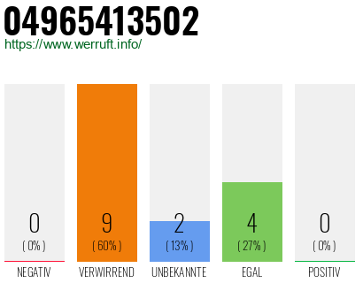 Rufnummer 04965413502 Telefonnummer 04965413502