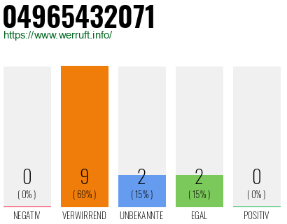 Rufnummer 04965432071 Telefonnummer 04965432071