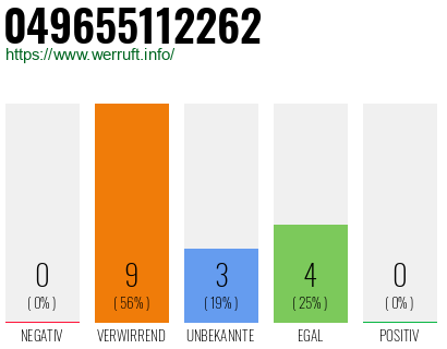 Rufnummer 049655112262 Telefonnummer 049655112262
