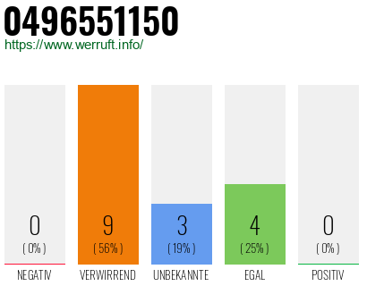Rufnummer 0496551150 Telefonnummer 0496551150